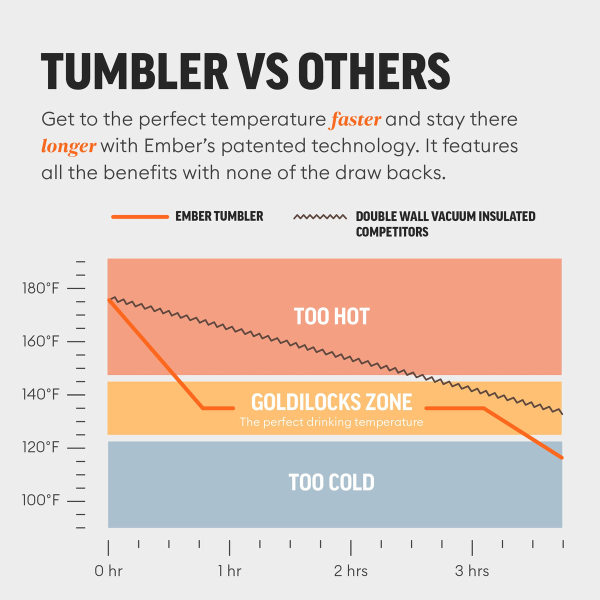 Ember Temperature Control Tumbler