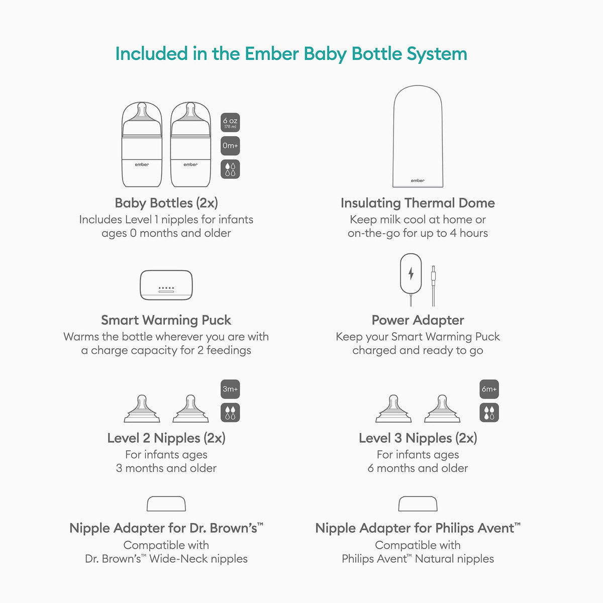 Ember Smart Baby Bottle System Complete Kit